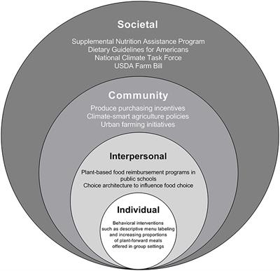 Environmental Impact of Animal-Based Food Production and the Feasibility of a Shift Toward Sustainable Plant-Based Diets in the United States